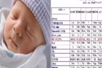 Video: Sinh con vào năm 2018 trúng 3 khung giờ “vàng” bé hưởng phú quý
