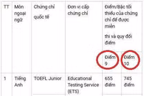 Đà Nẵng: Sốc vì bất ngờ bỏ thi Ngoại ngữ vào lớp 10 ngay “phút bù giờ“