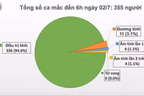 Nóng: Ca nghi mắc COVID-19 người Indonesia ở Bình Dương âm tính