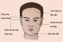 Tướng đàn ông lộc khí hơn người, Thần Phật che chở luôn may mắn