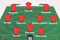 Đội hình tối ưu nào giúp U23 Việt Nam vượt qua vòng loại U23 châu Á?