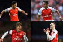 Nhìn lại 10 bản hợp đồng đắt giá nhất lịch sử Arsenal