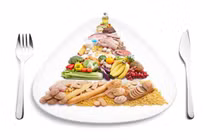 Khám phá những điều thú vị về protein