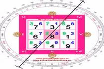 Phong thủy: Luận giải 8 hướng nhà, cửa vượng - suy 