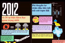 Infographic: 20 sự kiện khoa học nổi bật