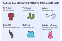 Bao lâu chúng ta nên giặt quần áo một lần?