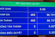 100% đại biểu tán thành thông qua Hiệp định CPTPP