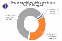 Đã 36h không có mắc mới COVID-19, Hải Dương phạt người vi phạm cách ly 2 triệu đồng
