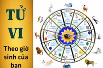 Khung giờ sinh nói lên điều gì về tính cách và vận mệnh của bạn? 