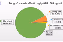 Nam phi công người Anh khỏi bệnh COVID-19, còn 5 ngày nữa hồi hương