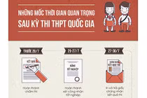 Inforgraphic: Những mốc thời gian quan trọng về xét tuyển đại học