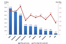 Đằng sau vẻ hào nhoáng thu nhập cao của lương ngân hàng