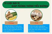 Infographic: 10 loại gia vị giúp phòng chống bệnh tiểu đường