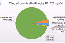 49 ngày không có ca mắc COVID-19 ở cộng đồng, phi công người Anh tỉnh