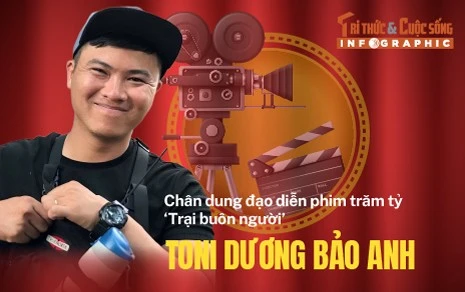 [INFOGRAPHIC] Chân dung đạo diễn phim trăm tỷ ‘Trại buôn người’