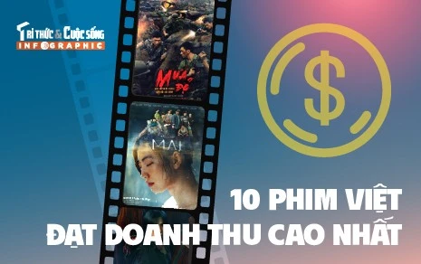 [INFOGRAPHIC] 10 phim Việt đạt doanh thu cao nhất 