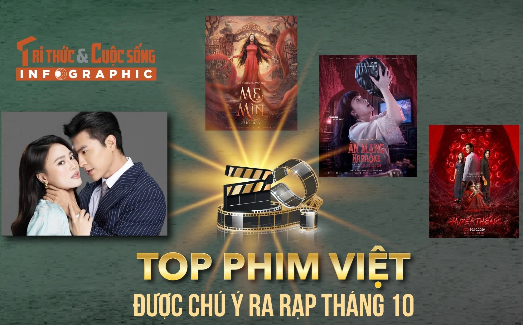 [INFOGRAPHIC] Top phim Việt được chú ý ra rạp tháng 10