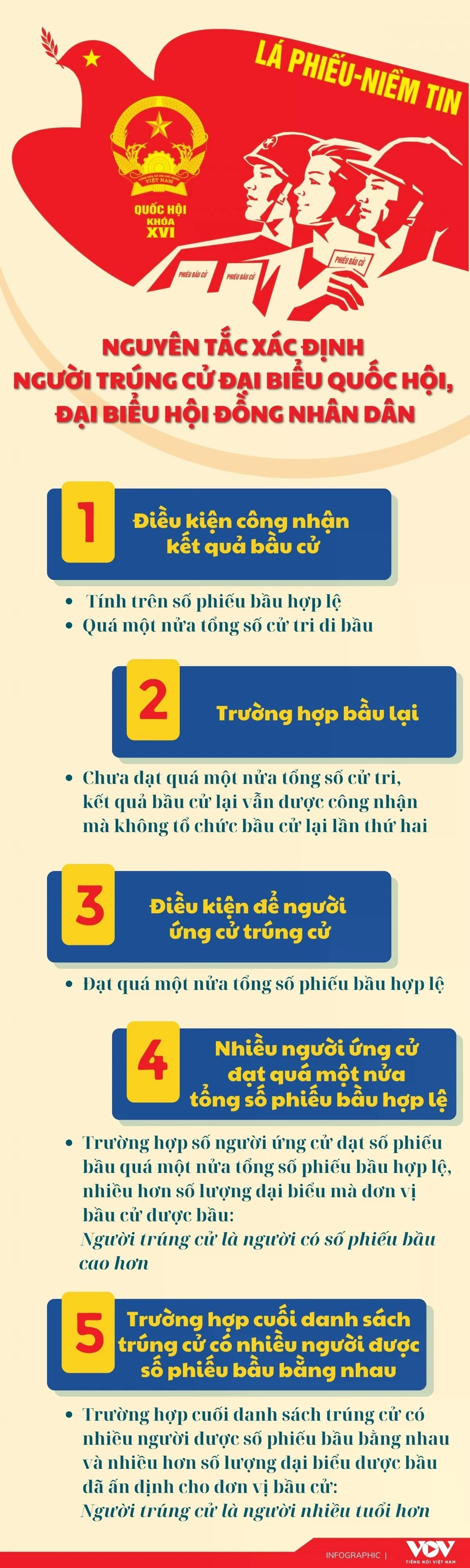 "Hai ứng cử viên có cùng số phiếu, ai sẽ trúng cử?"