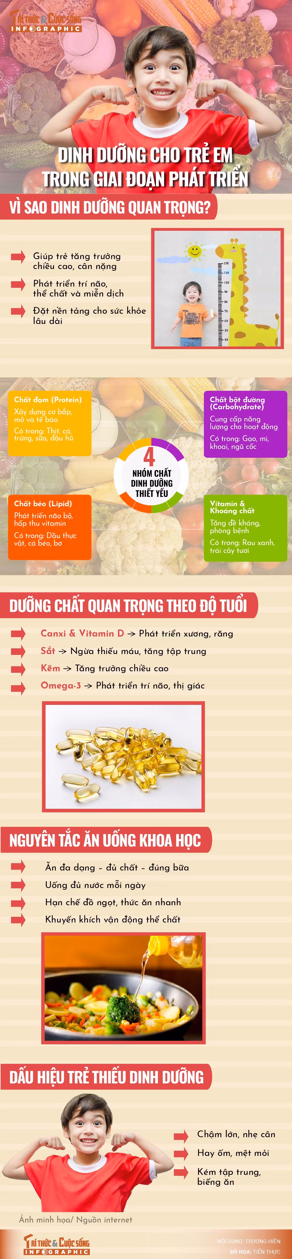 info-dinhduongchotre-01.jpg