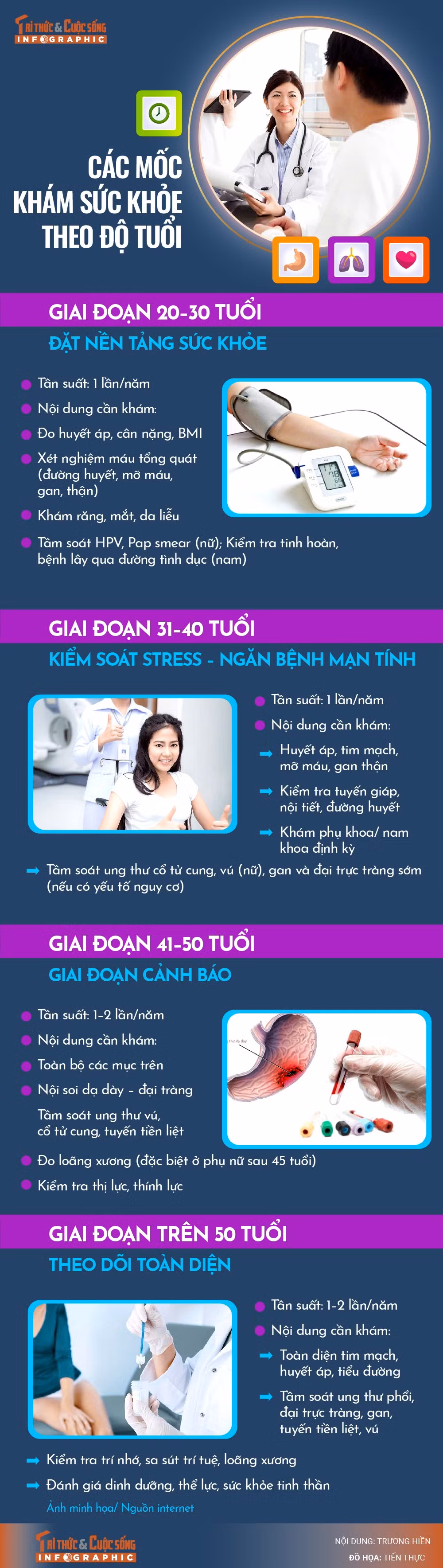 info-cacmoc-khamsuckhoe-01.jpg