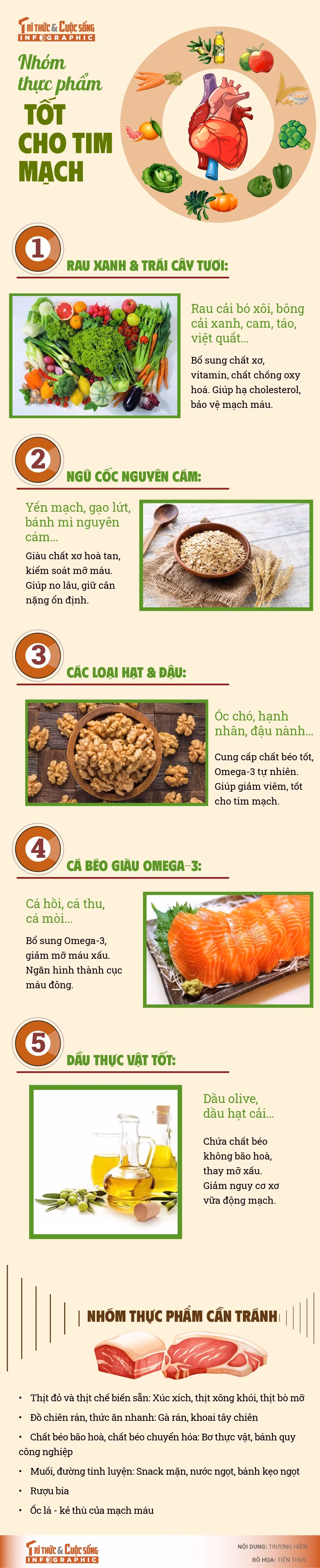 info-thucphamtotchotim-01.jpg
