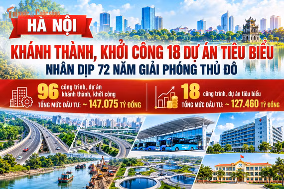 [INFOGRAPHIC] Loạt dự án được Hà Nội khánh thành, khởi công dịp 10/10