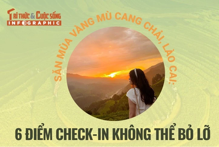 [Infographic] Săn mùa vàng Mù Cang Chải 6 điểm checkin không thể bỏ lỡ