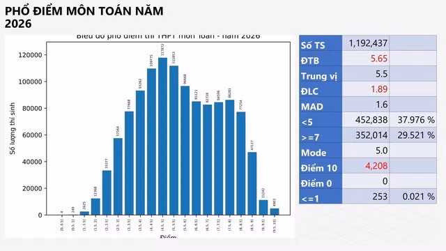 pho-diem-mon-toan.jpg