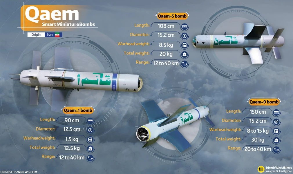 Bom dẫn đường Qaem-5 sẽ được sử dụng trên chiến trường Syria