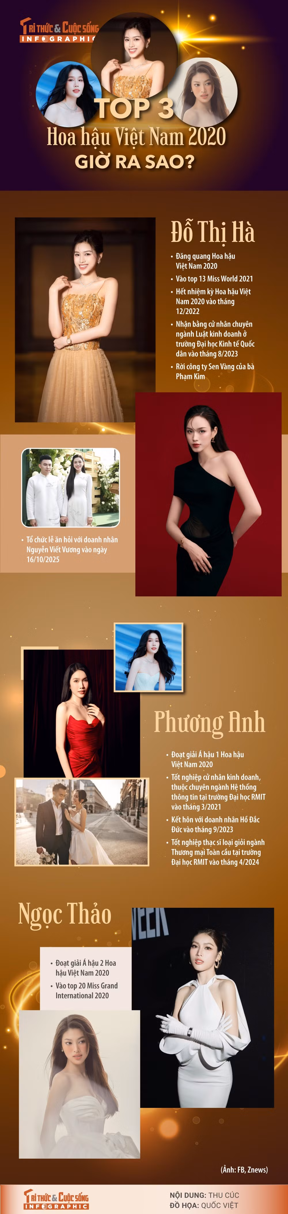 top-3-hoa-hau-viet-nam-2020.jpg