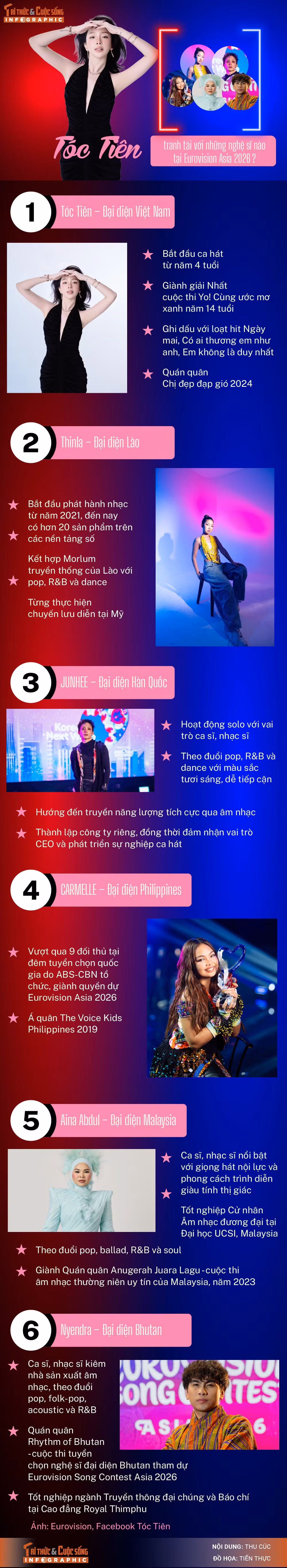 info-toctien.jpg
