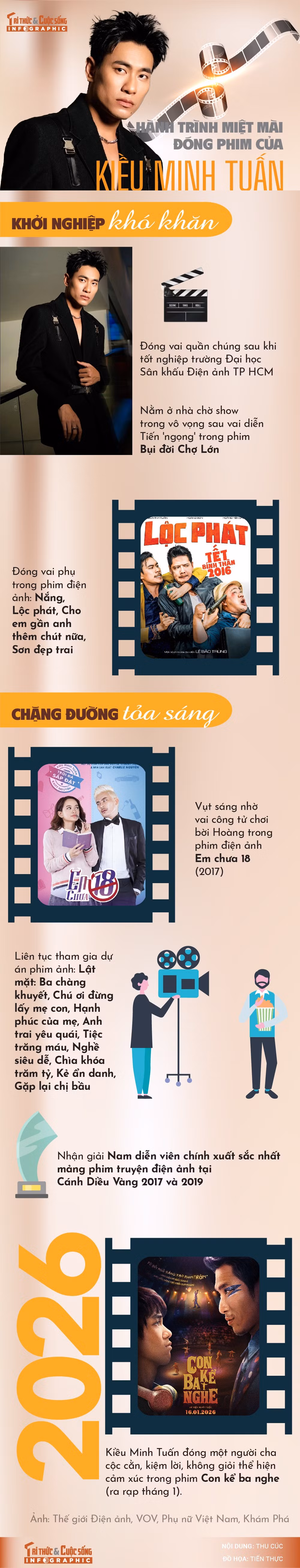 info-kieuminhtuan-01.jpg
