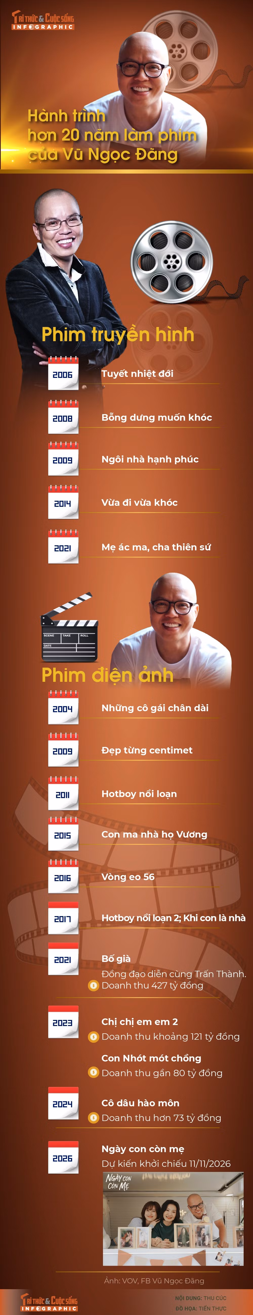info-vungocdang.jpg