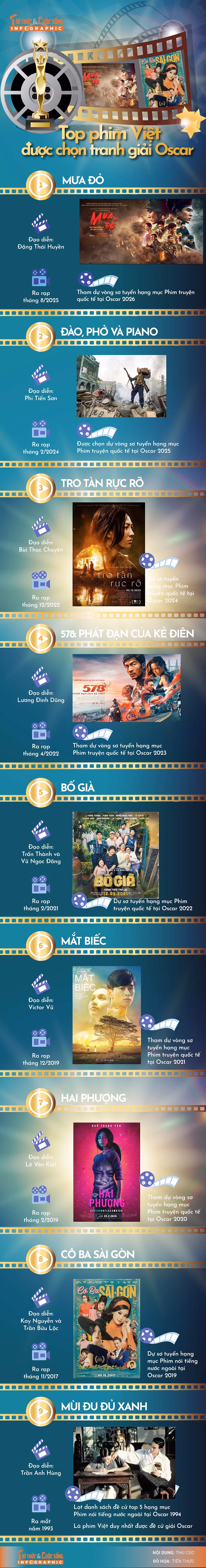 info-phimviet-01-01.jpg