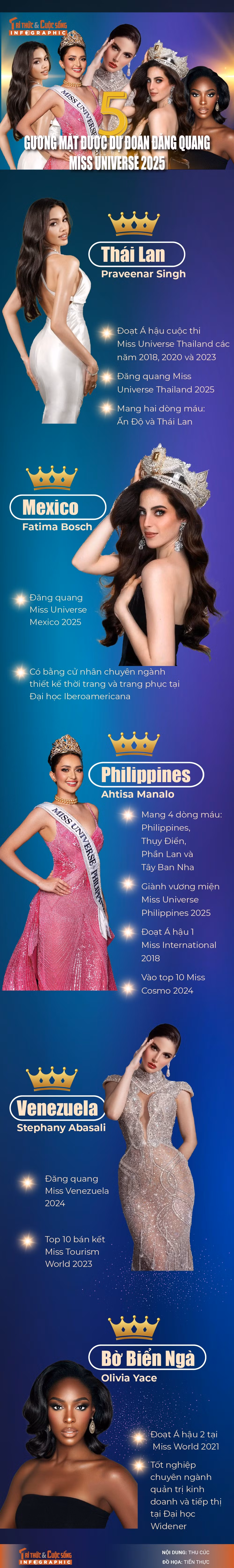 info-5-ungvien-hoaahau-01.jpg