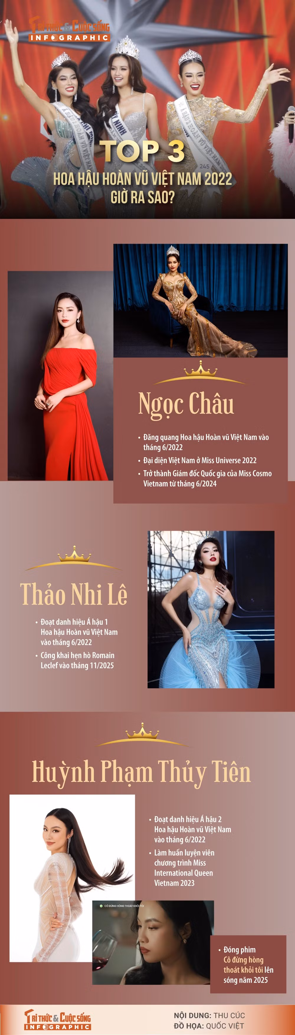 top-3-hoa-hau-hoan-vu-viet-nam-2022.jpg