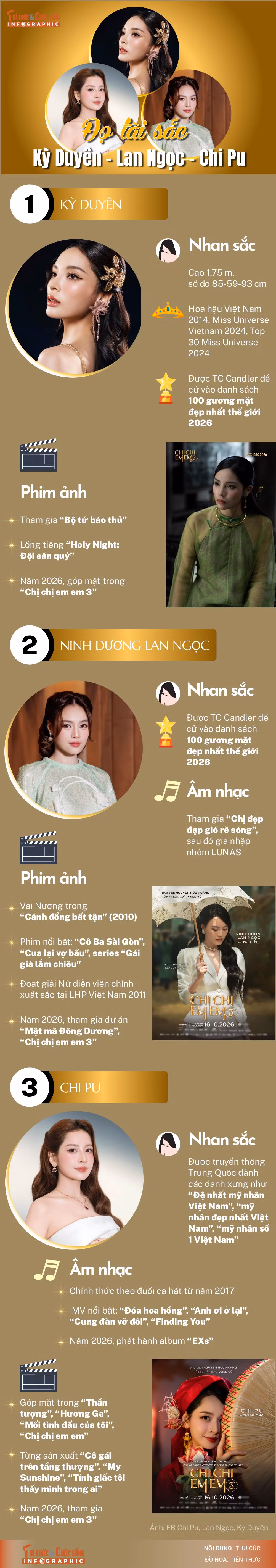 Gallery - [INFOGRAPHIC] Đọ tài sắc Kỳ Duyên - Lan Ngọc - Chi Pu - image 6