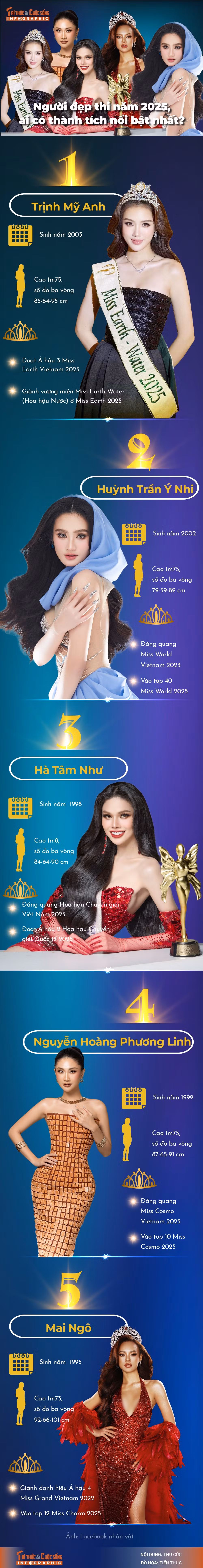 info-nguoidepthiquocte-01.jpg