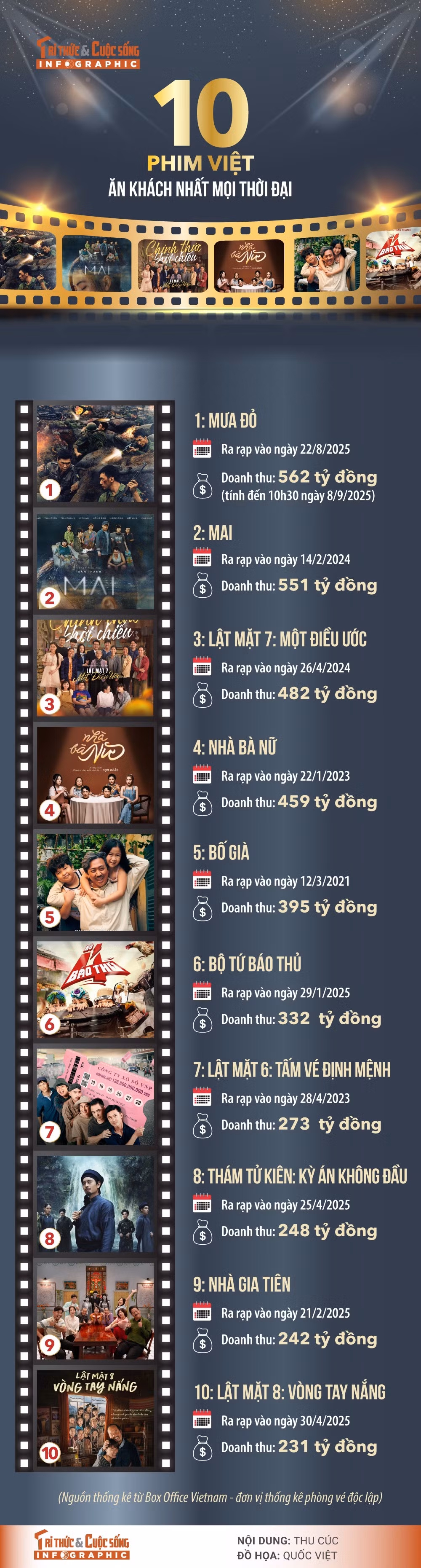 10-phim-viet.jpg