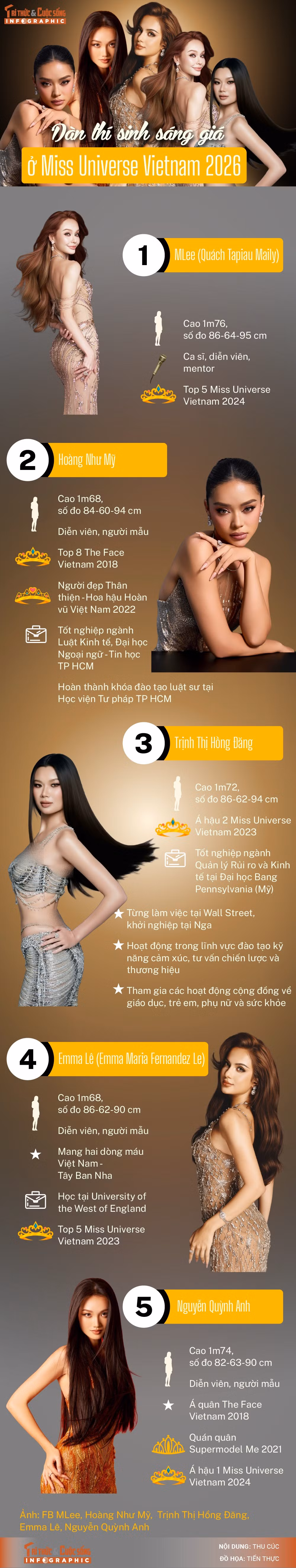 info-miss-universe-vietnam-2026.jpg