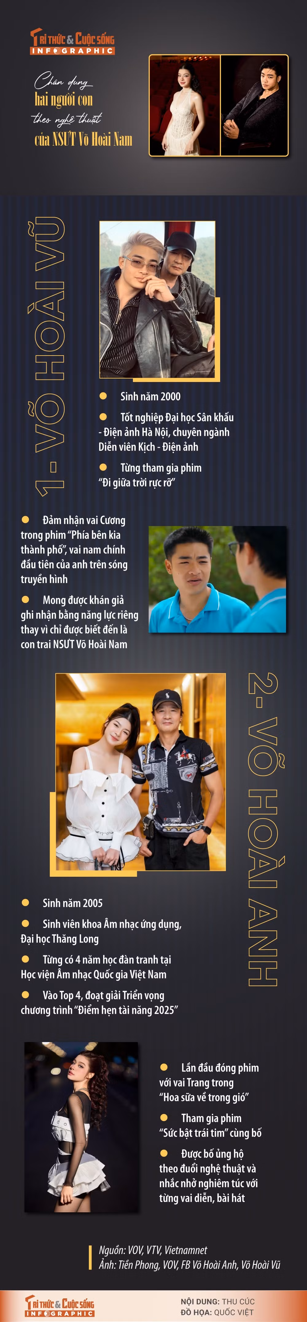 vo-vu-hoai-anh.jpg