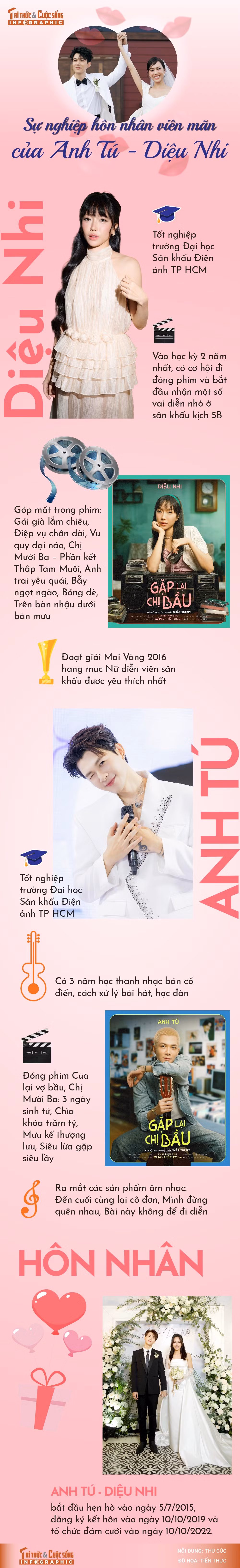 info-anhtu-dieunhi-01.jpg