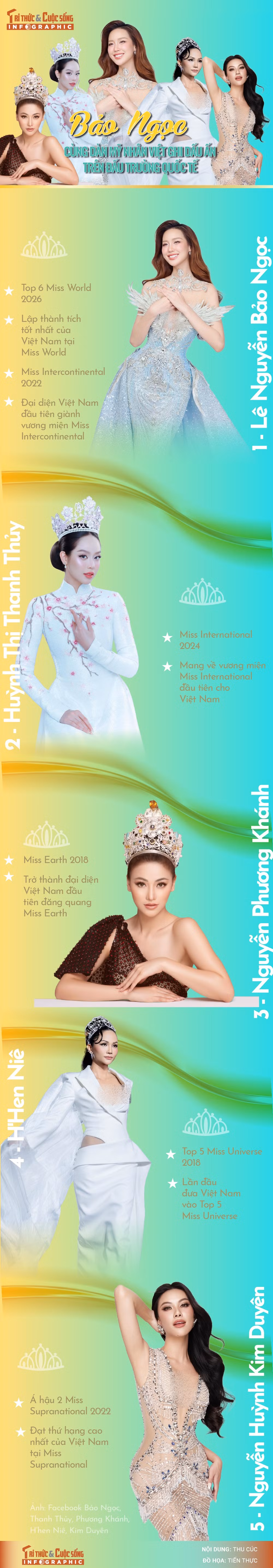 info-baongoc-01.jpg
