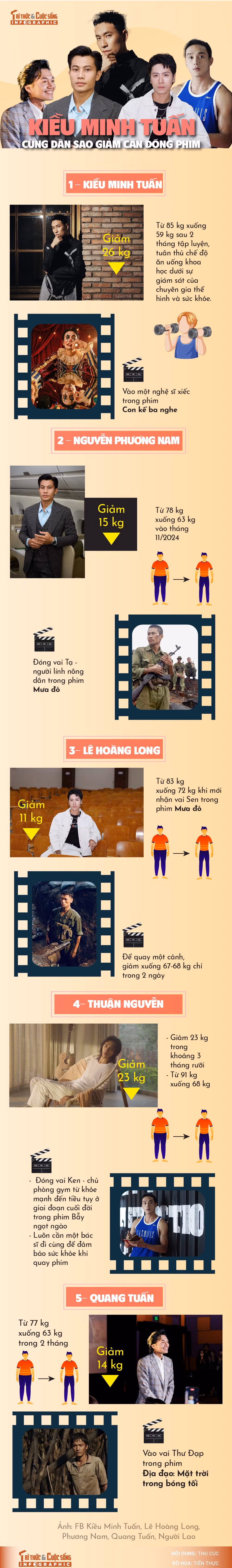 info-kieuminhtuan-giamcan-01.jpg