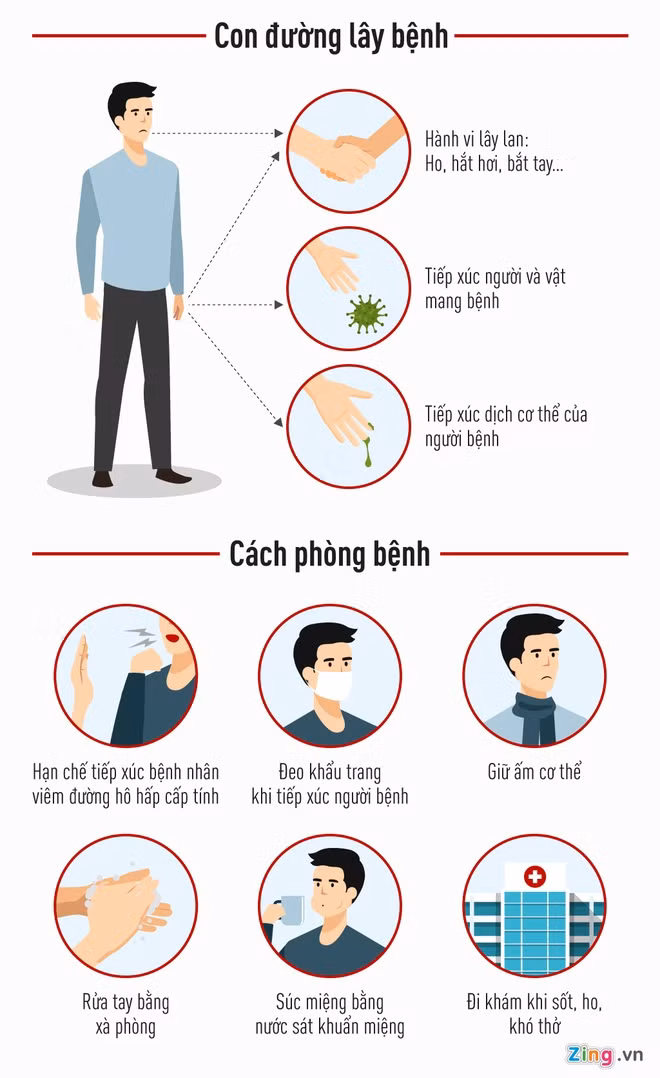 Thuc hu thong tin phun thuoc ngua virus corona tren bau troi toan quoc-Hinh-2