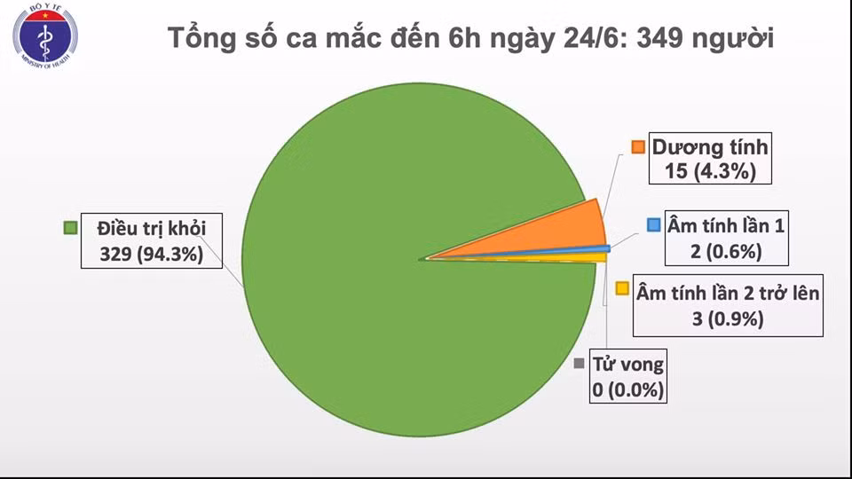 69 ngay Viet Nam khong co ca mac COVID-19 o cong dong