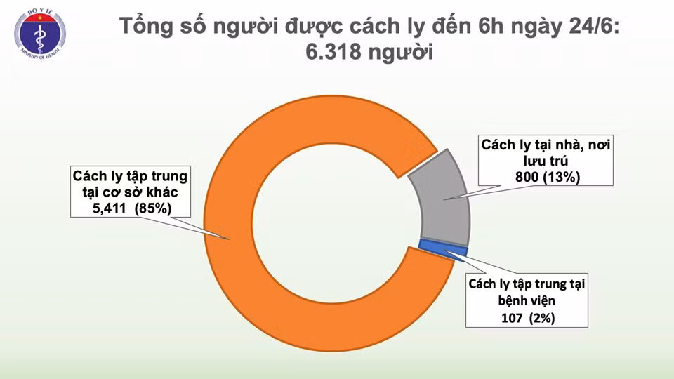 69 ngay Viet Nam khong co ca mac COVID-19 o cong dong-Hinh-2