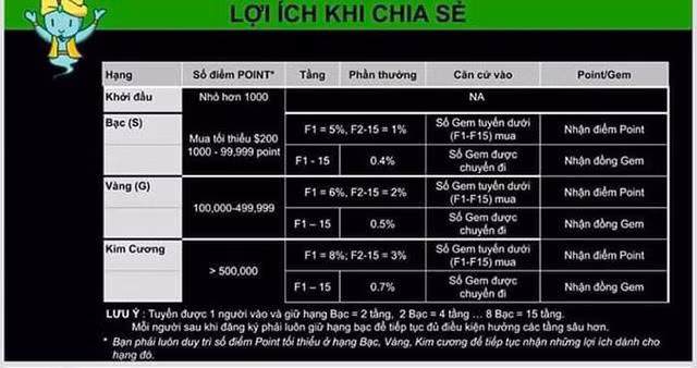 “Ong chu” dung sau ung dung mua sam hoan tien My Aladdinz la ai?