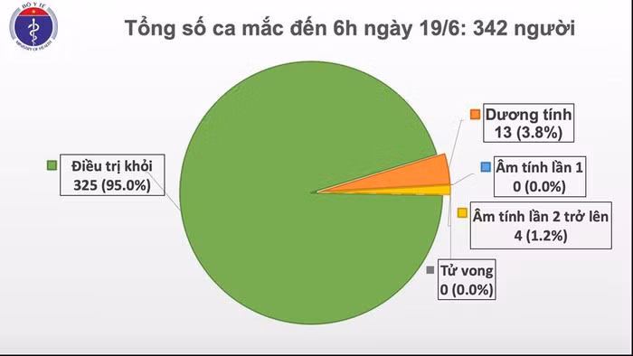 Nam phi cong tiep tuc tien trien, da tu an qua mieng, tu ngoi day