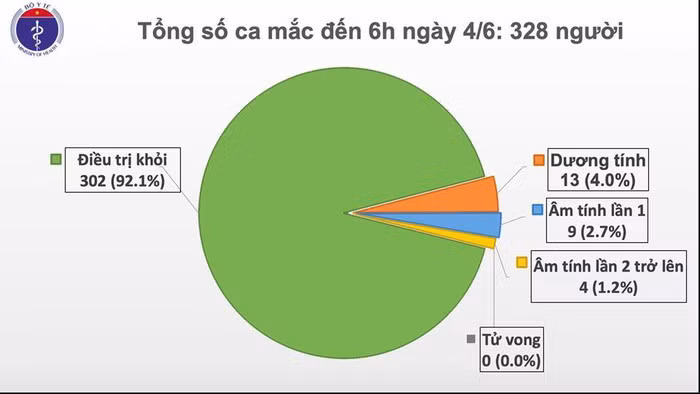 49 ngay khong co ca mac COVID-19 o cong dong, phi cong nguoi Anh tinh